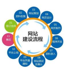 深圳網站建設有沒有不正規的,怎么才能避免
